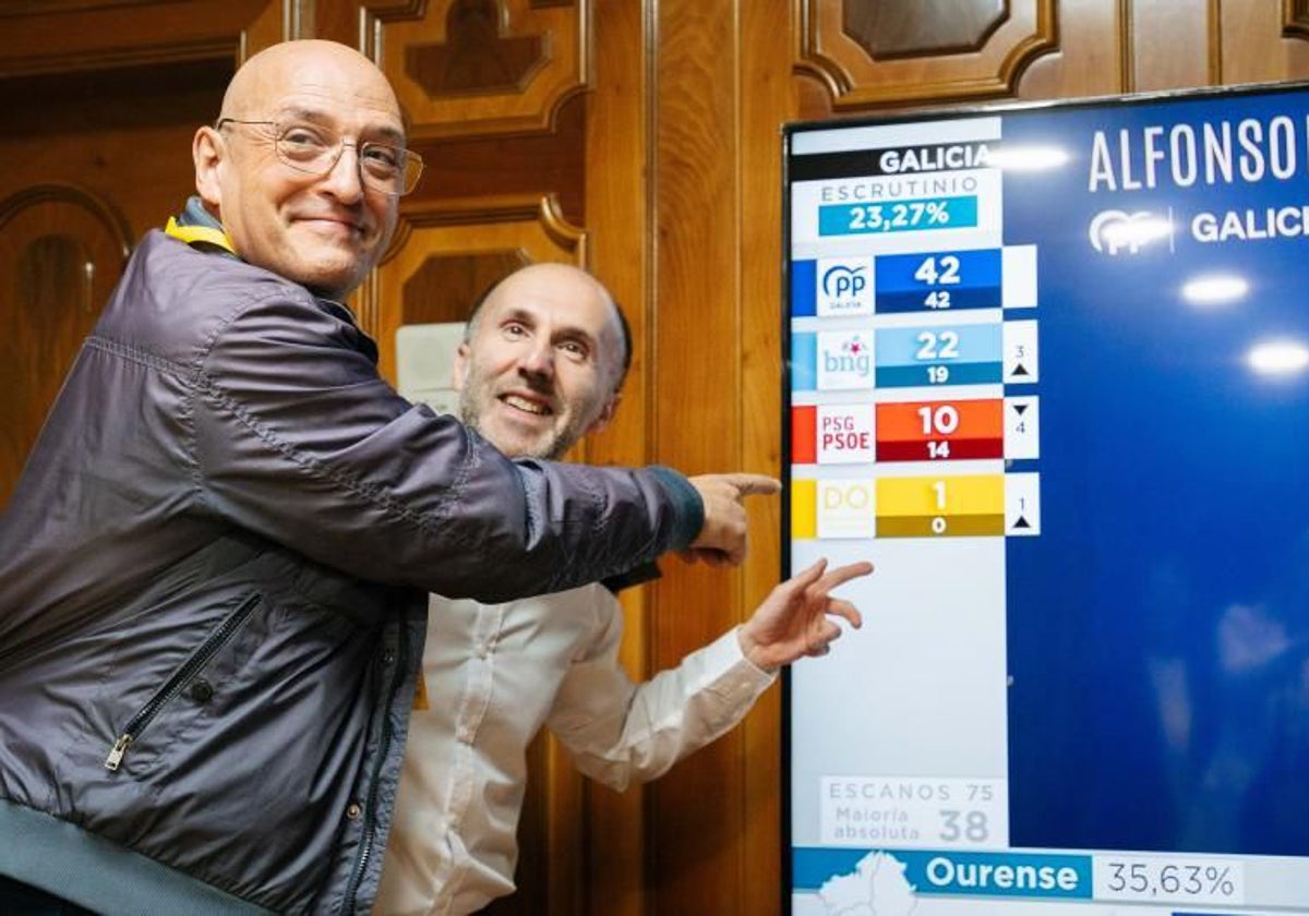 Jácome (detrás) y Armando Ojea, celebrando el resultado electoral de DO en las pasadas elecciones gallegas