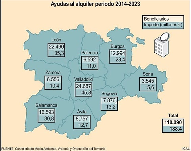 Los cimientos que asientan las ayudas al alquiler