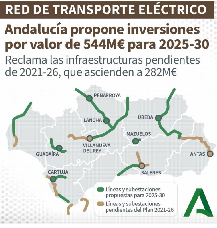 La Junta de Andalucía urge al Gobierno a concretar plazos y fondos para la mejora de la potencia eléctrica en el Norte de Córdoba