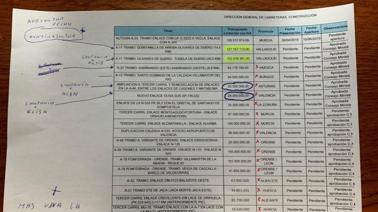 El comisionista entregó al Tribunal Supremo un listado de licitación de obras de ampliación de carreteras con anotaciones al margen que se confirmó son de Koldo García