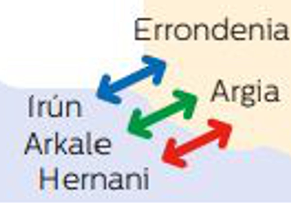 Conexiones del sistema eéctrico entre España y Francia