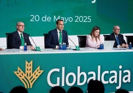 Globalcaja registró en 2024 un beneficio de 118 millones de euros tras impuestos, un 25% más que en el ejercicio anterior