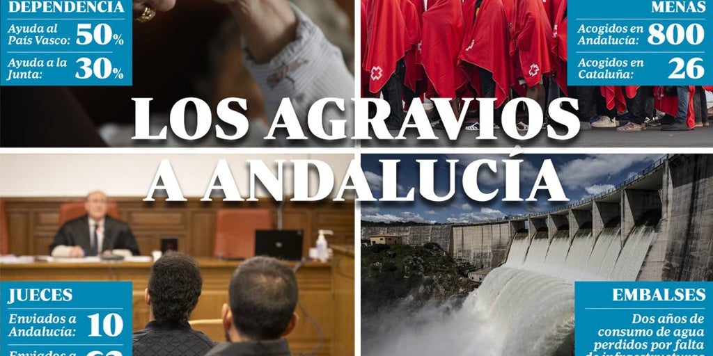 Financiación autonómica, menores migrantes, dependencia, jueces... los agravios del Gobierno a Andalucía se multiplican
