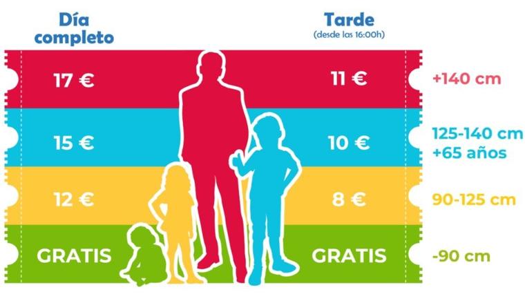 Precio de las entradas en Aquasierra