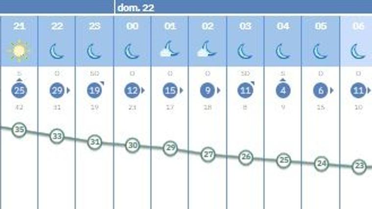 El tiempo hora a hora para la Noche Blanca del Flamenco en Córdoba 2025