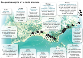 Arranca la temporada de playas con el lastre de las borrascas del invierno