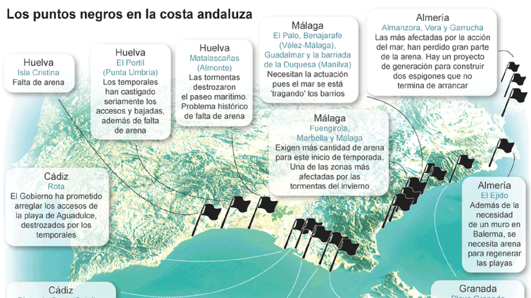 Arranca la temporada de playas con el lastre de las borrascas del invierno