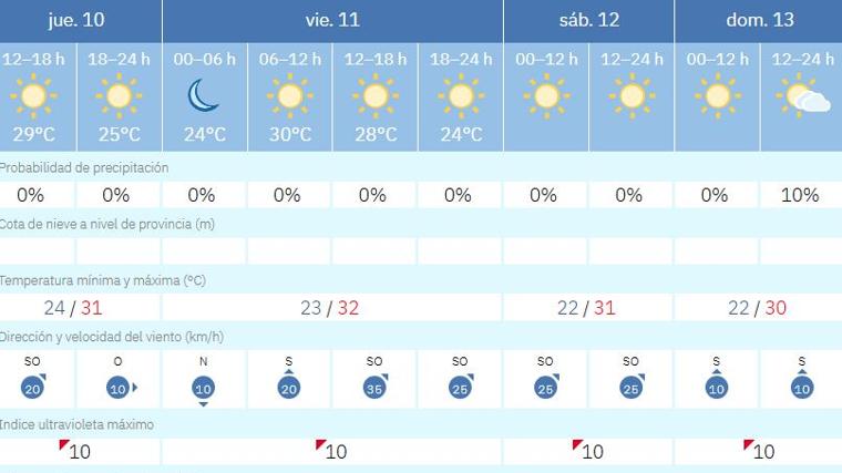 La Aemet avisa de la llegada de viento de poniente en Andalucía: los termómetros bajarán hasta diez grados