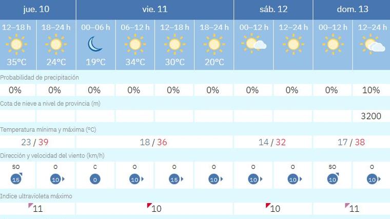 La Aemet avisa de la llegada de viento de poniente en Andalucía: los termómetros bajarán hasta diez grados