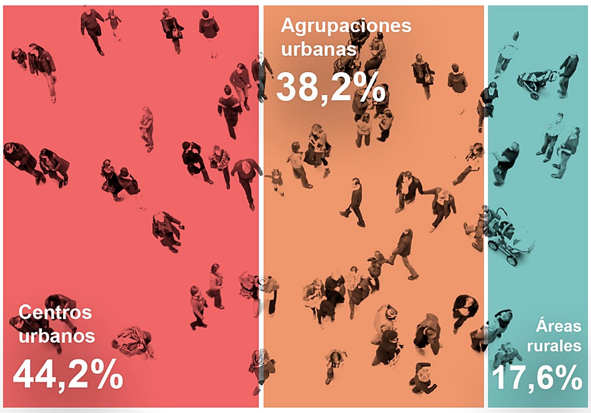 Reparto de la población andaluza en función del tipo de área territorial