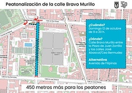 La peatonalización avanza: un tramo de Bravo Murillo se corta al tráfico el domingo