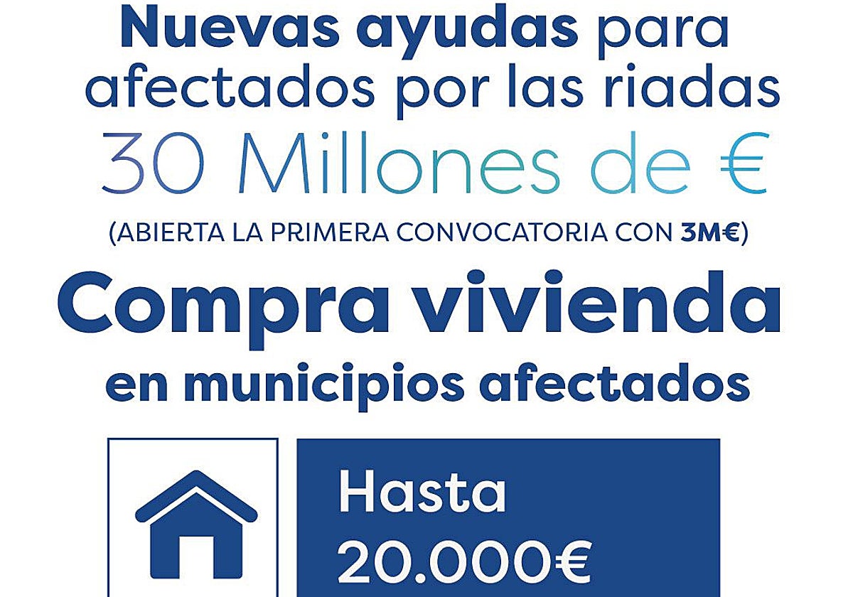 La Generalitat anuncia ayudas para la compra de vivienda en municipios ...