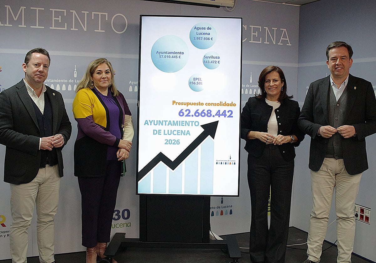 Lucena aprueba su mayor presupuesto de la historia para 2026: 62,7 ...