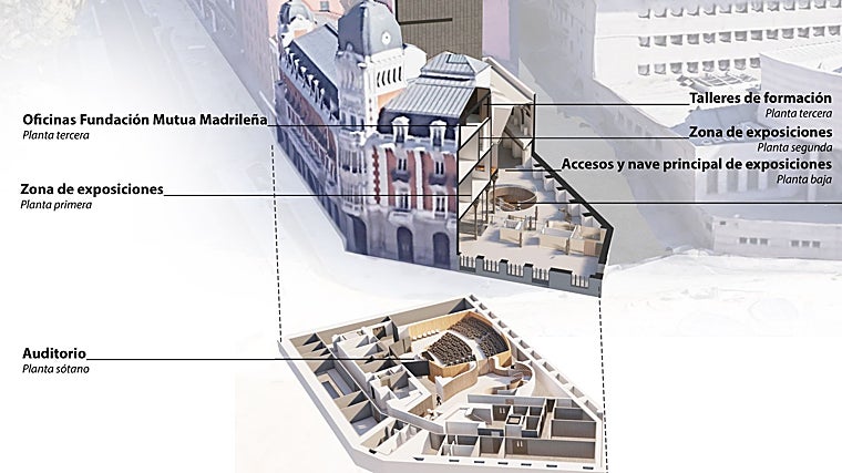 Ilustración explicativa del interior del futuro espacio cultural