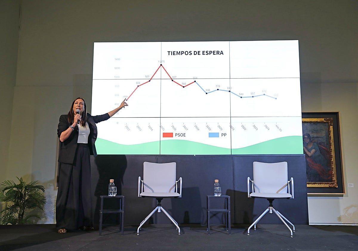 María Jesús Montero promete acabar con la lista de espera de la dependencia pero olvida los tres años y medio de retraso en la época del PSOE