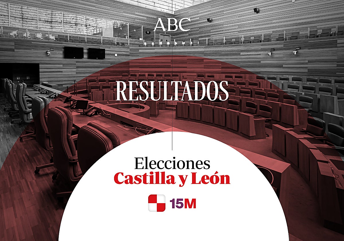 Resultados en Burgos provincia de las elecciones en Castilla y León 2026