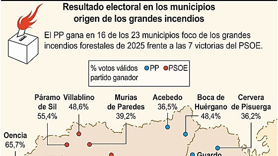 Partido Socialista Obrero Español (PSOE), últimas noticias - Diario ABC