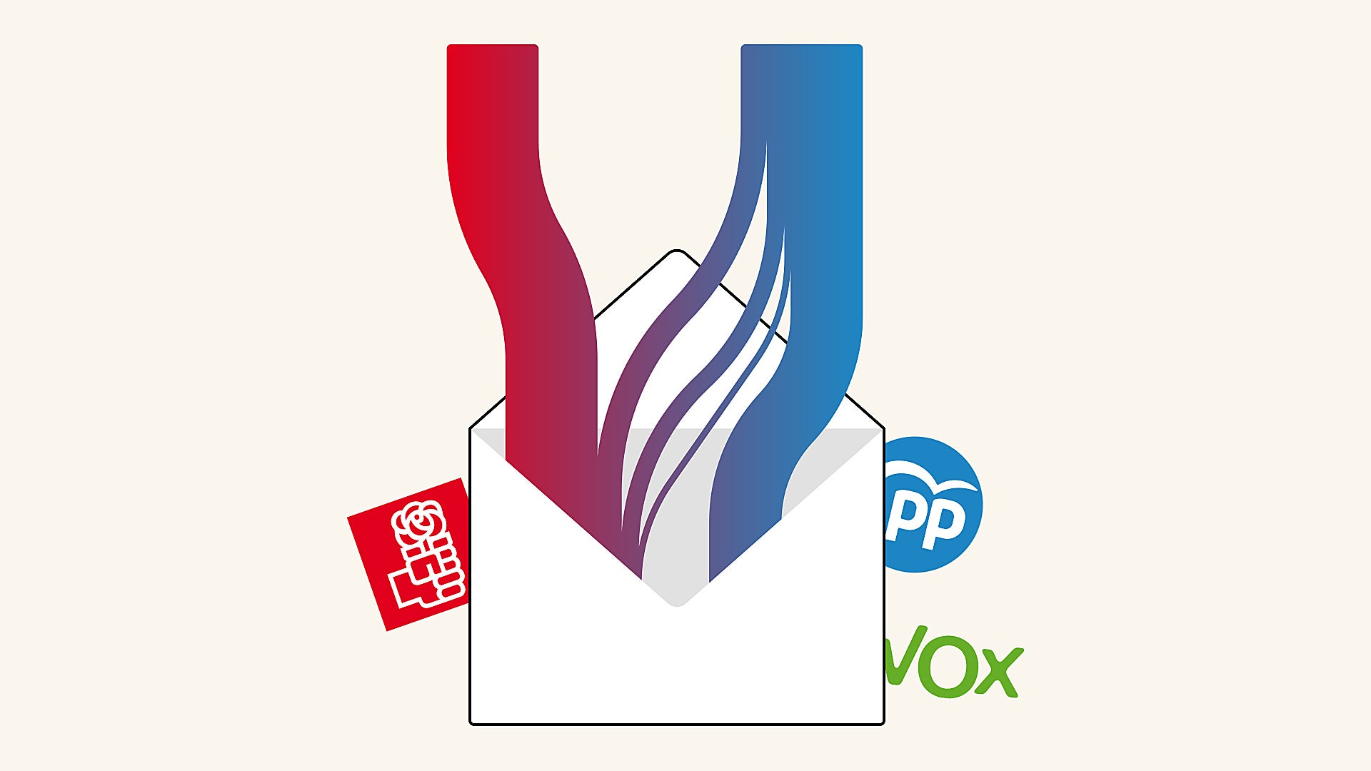 El PP capta ya más votos del PSOE que de Vox en las comunidades autónomas