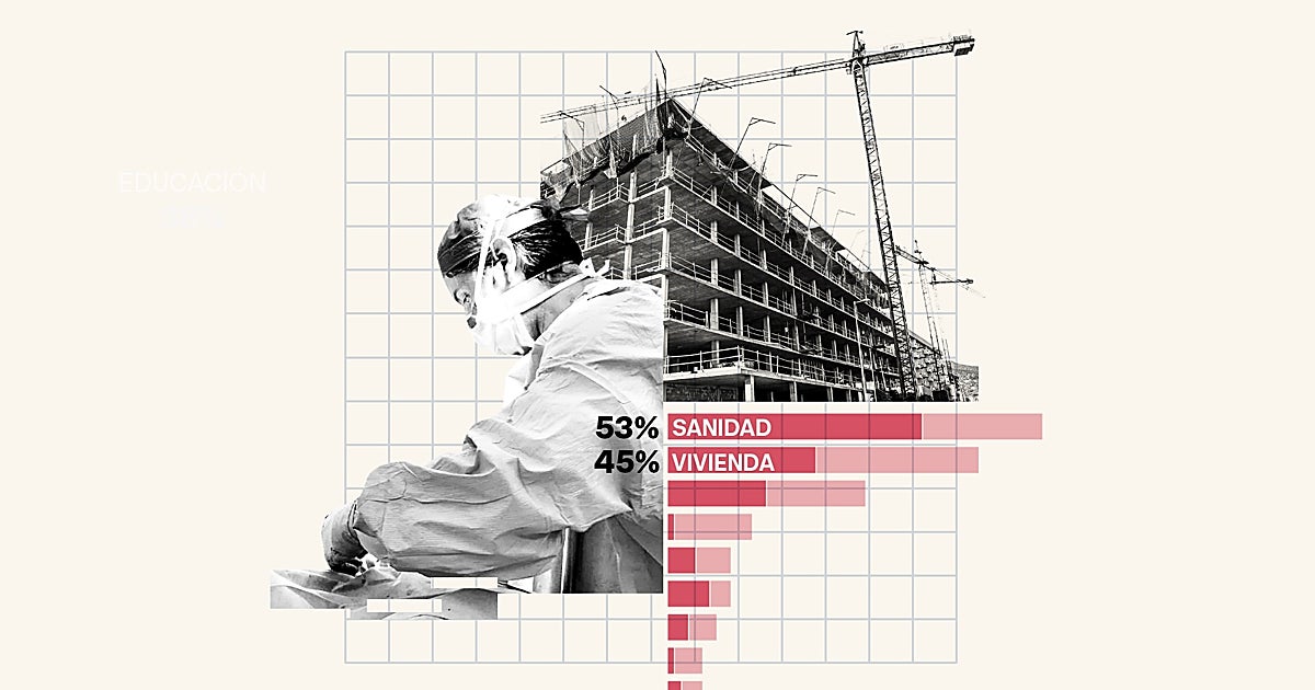 Los principales problemas de los andaluces son la sanidad y el acceso a la vivienda