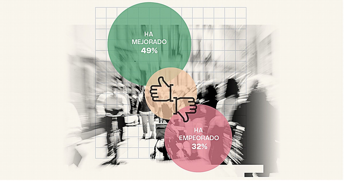 Los andaluces siguen pensando que la situación de Andalucía es mejor que hace cuatro años