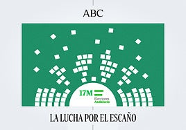 Elecciones Andalucía 2026: la batalla por el último escaño