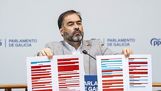 El PP exige «dimisiones» a Besteiro y Pontón por el «ultraje» de la AP-9