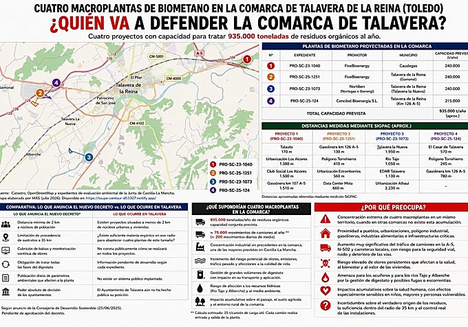 Infografía con la situación de la comarca elaborada por la Plataforma Cívica del Gamonal.
