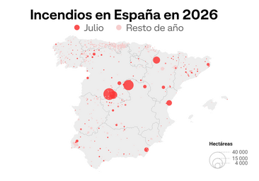 España vive el peor julio en incendios en veinte años, solo superado por 2022
