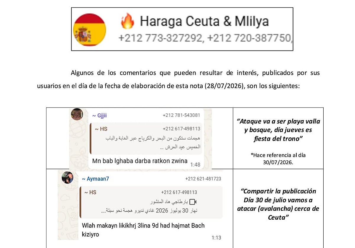 «Haraga Ceuta y Melilla»: el rastro que sigue la Policía del grupo que «quema las fronteras»
