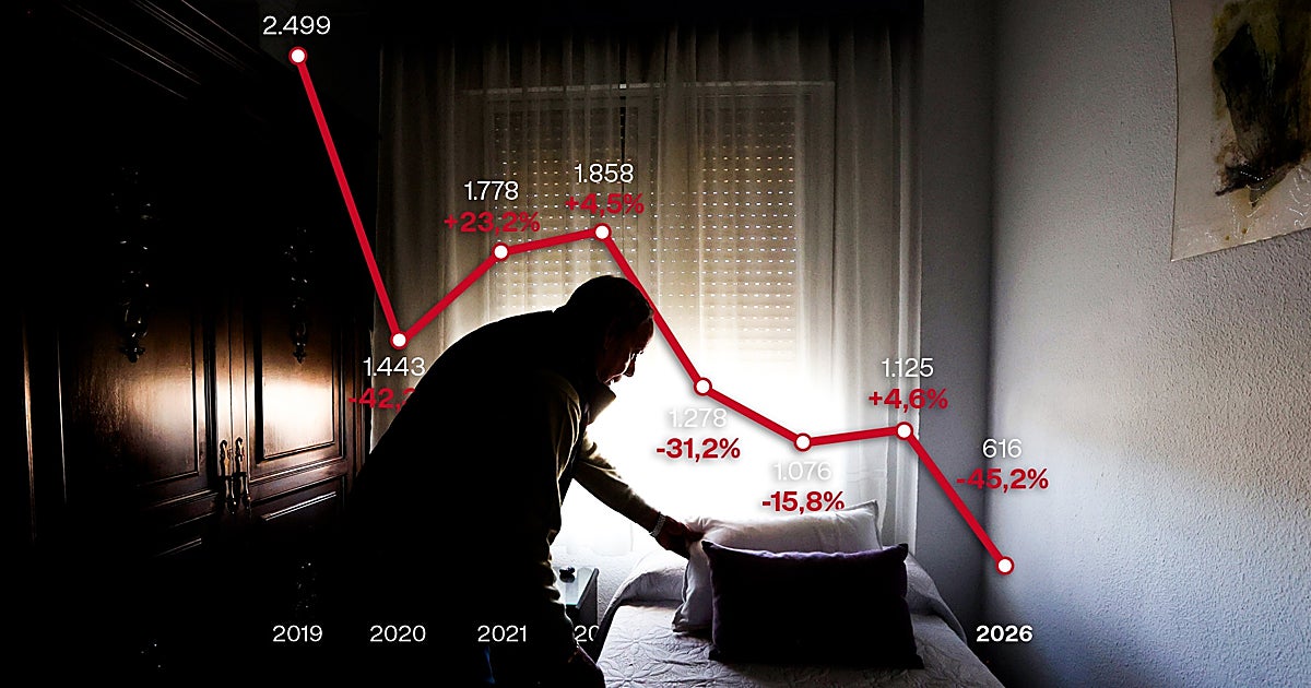 Los desahucios en Andalucía caen a mínimos históricos: un 75% menos que en 2019