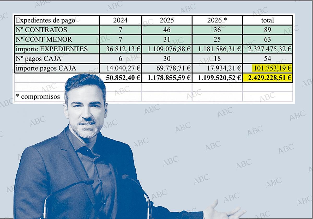 El amigo de Sánchez gastó 2,4 millones en eventos, caterings y DJ en su 'lobby' del ministerio