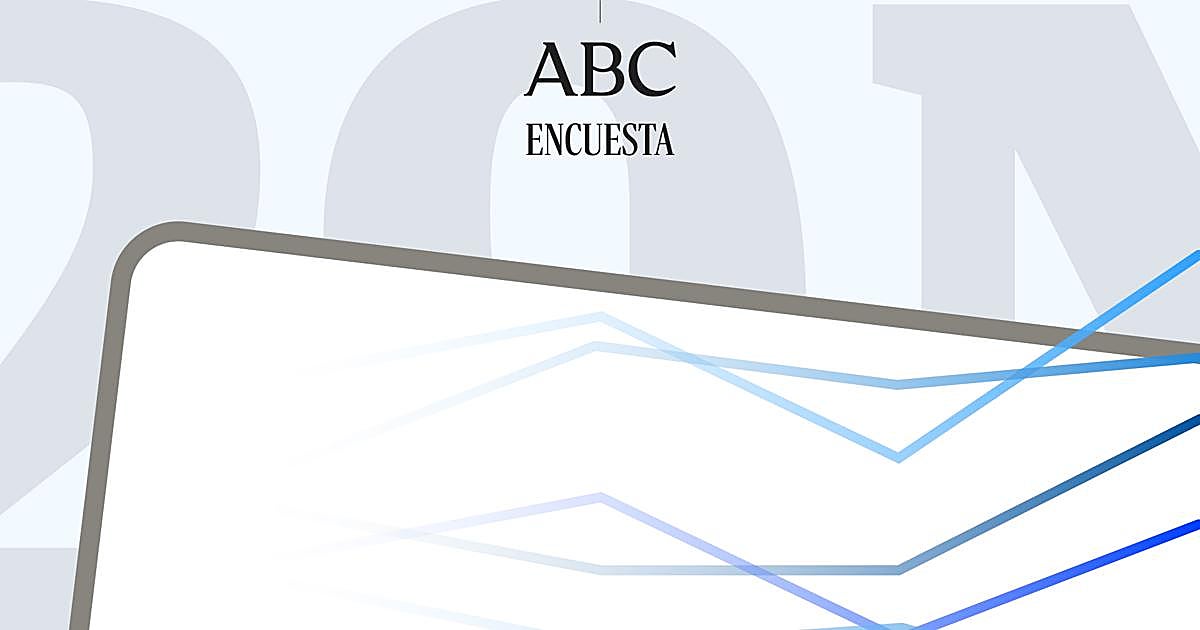 Encuesta: La izquierda pierde escaños mientras la derecha se impone