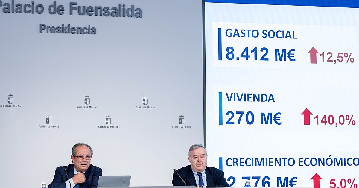 La vivienda despunta en el presupuesto de Castilla-La Mancha con 270 millones para 2027