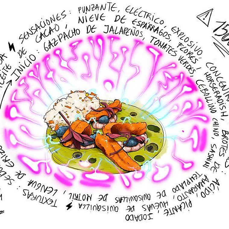 Ficha del plato Anarchy XO