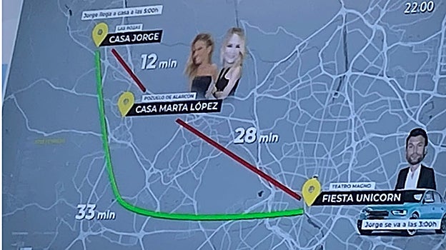 Esquema de las distancias de 'Ya es mediodía'