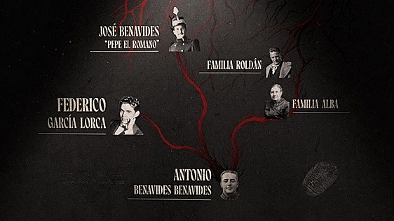 En la escena del crimen de Lorca (II): el pelotón con el 'primo' Benavides