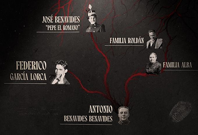 Esquema de las últimas horas antes del asesinato, en la investigación de 'Lorca, las horas perdidas'