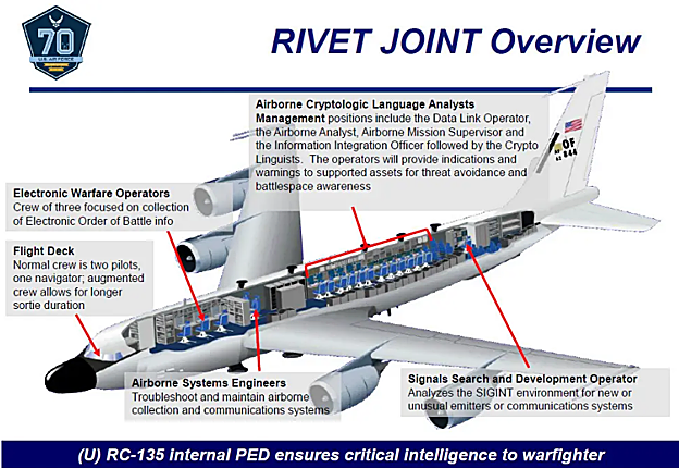Descripción general del diseño interno, composición de la tripulación y capacidades del RC-135V/W