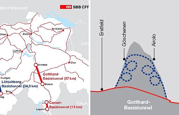 Infografías de SBB que ejemplifican el atajo que proporciona el túnel