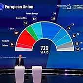 La victoria de los populares avala la estabilidad de la Unión Europea