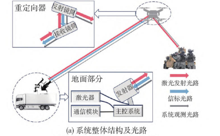 Scheme of how Chinese technology works