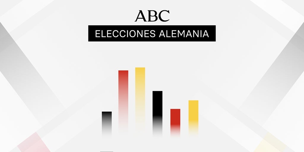 Encuestas Elecciones Alemania: este será el ganador y el resultado según los sondeos