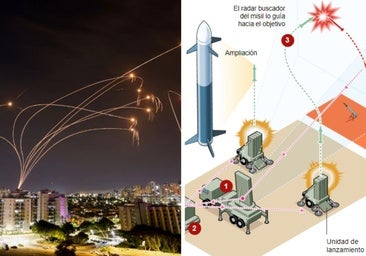 El talón de Aquiles de la 'Cúpula de Hierro' y de los otros sistemas de defensa de Israel que Irán quiere aprovechar