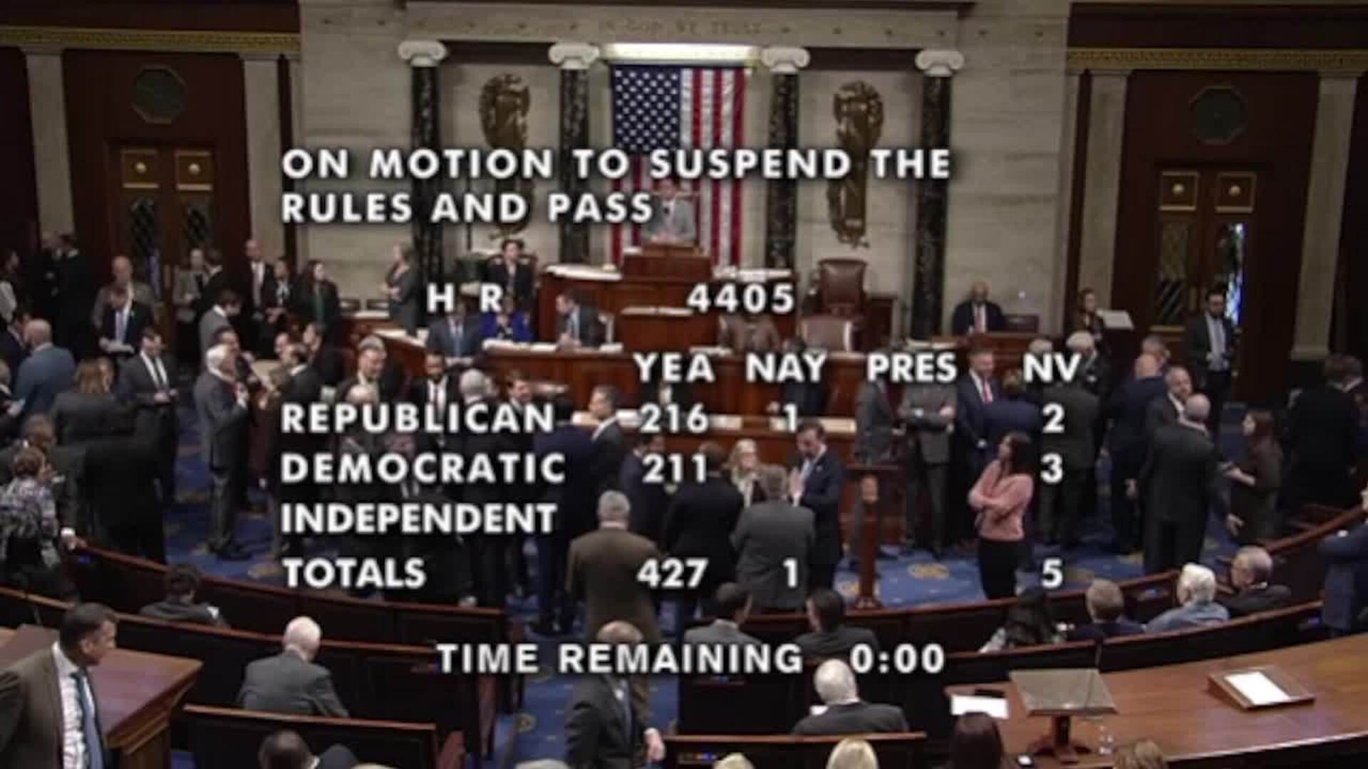 La Cámara de Representantes aprueba con un voto en contra la publicación de archivos de Epstein