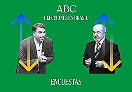 Este será el ganador de las elecciones en Brasil según las últimas encuestas: resultado de Lula y Bolsonaro en los sondeos hoy