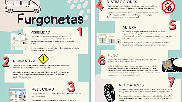 Singularidades de las furgonetas