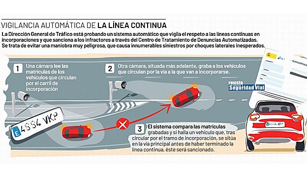 Vigilancia automática de la línea continua
