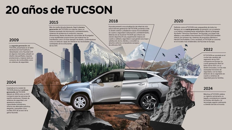 Evolución del Hyundai Tucson