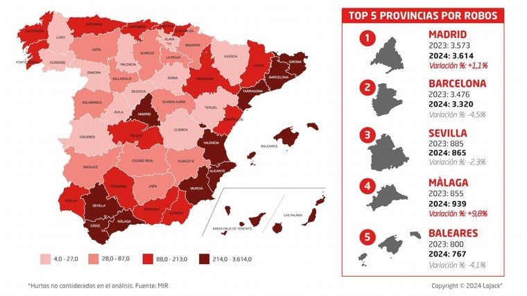 Descubre en qué provincia se roban más vehículos