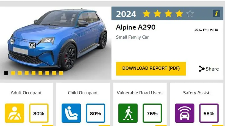 Alpine and Renault 5 achieve 4 stars